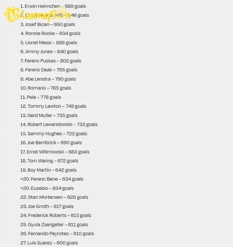 Top những cầu thủ ghi bàn vĩ đại nhất lịch sử bóng đá