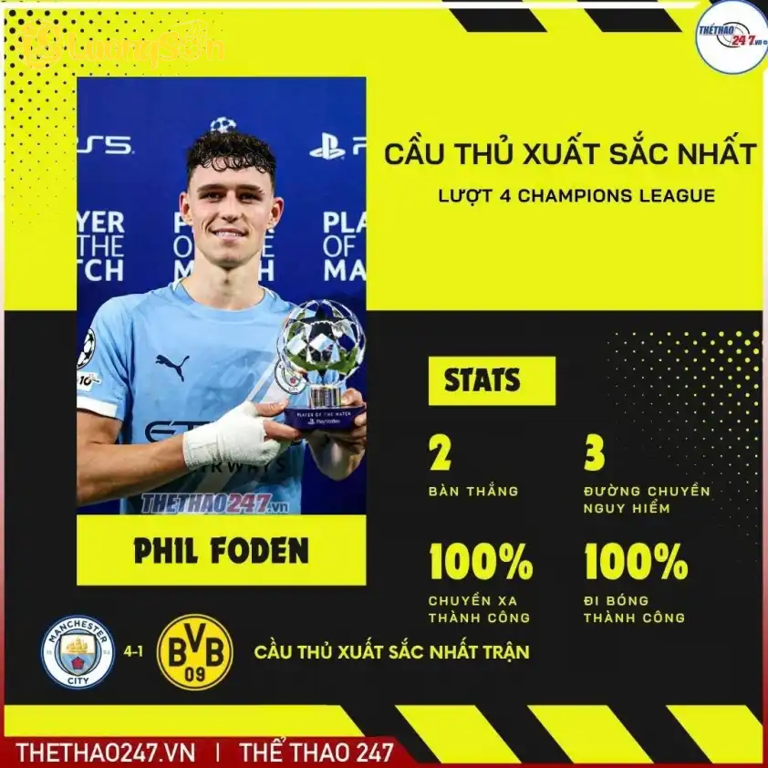 Phil Foden được UEFA vinh danh là Cầu thủ xuất sắc nhất tuần
